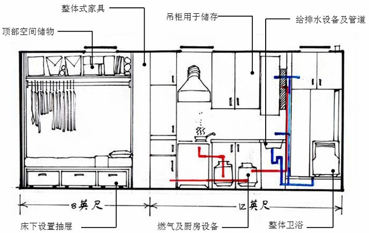 20英尺集裝箱室內斷面布置,集裝箱房屋,集裝箱活動房,住人集裝箱,集裝箱住宅,集裝箱建筑