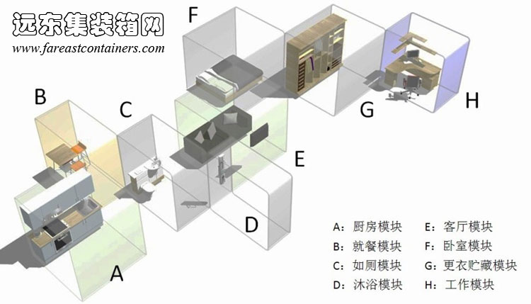集裝箱建筑內部模塊示意,集裝箱房屋,集裝箱活動房,住人集裝箱,集裝箱住宅